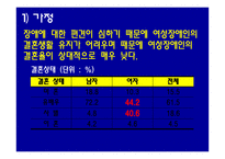 장애와 여성 레포트-6