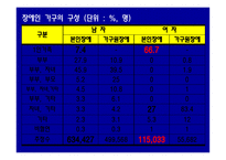 장애와 여성 레포트-7