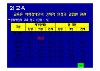 장애와 여성 레포트-9