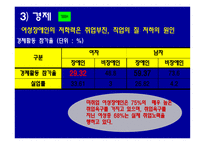 장애와 여성 레포트-10