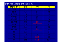 장애와 여성 레포트-11