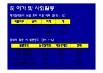 장애와 여성 레포트-15