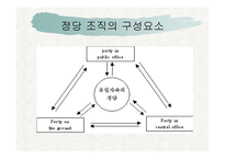 정당개혁과 지구당 폐지-6