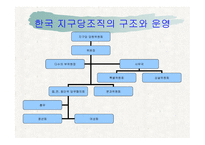 정당개혁과 지구당 폐지-13