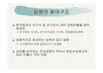 정당개혁과 지구당 폐지-14