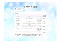 한부모 가족지원법1-15