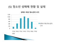 청소년 성매매1-9