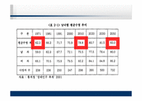 일본의 노인복지제도 개호보험제도-4