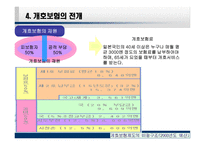 일본의 노인복지제도 개호보험제도-12