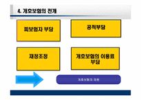 일본의 노인복지제도 개호보험제도-13