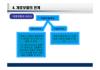 일본의 노인복지제도 개호보험제도-16