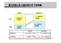 일본의 노인복지제도 개호보험제도-17