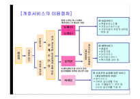 일본의 노인복지제도 개호보험제도-18