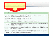 일본의 노인복지제도 개호보험제도-19