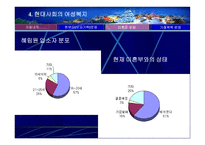 여성복지의 이해1-9