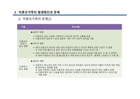 미혼모가족과 가족복지-17