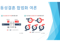 동성결혼 합법화2-7