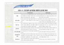 가족과 젠더 젠더와 성-9