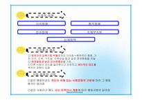 영유아 행동지도1-6