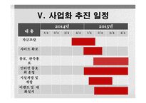 디저트 쇼핑몰 창업 사업계획서-7