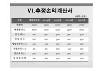 디저트 쇼핑몰 창업 사업계획서-8