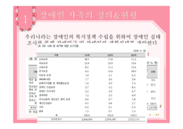 장애인가족 장애인가족의-4