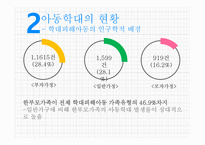 학대아동복지서비스-14