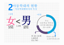 학대아동복지서비스-15