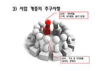 사업계획서 ㈜SKⅢ신제품 개발“적토米”를이용한 사업계획서-13