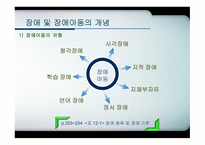 장애아동복지 서비스-4