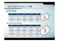 장애아동복지 서비스-16