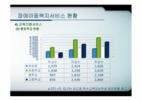 장애아동복지 서비스-17