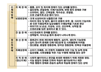 장애인의 개념과 범주 유형-14