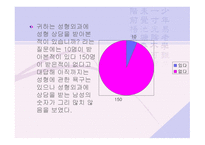 한국 남성들의 시대적 흐름에 따른 성형 인식-5