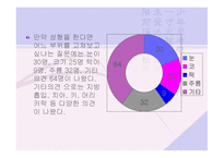 한국 남성들의 시대적 흐름에 따른 성형 인식-6