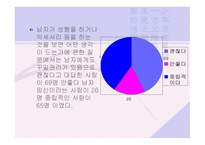 한국 남성들의 시대적 흐름에 따른 성형 인식-8