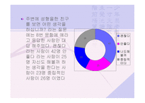 한국 남성들의 시대적 흐름에 따른 성형 인식-12