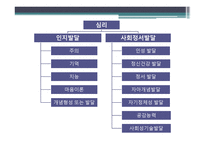 청각장애 아동심리-3