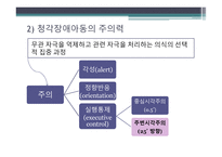 청각장애 아동심리-5