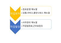 앞서가는 주방장의 역할과 직무2-15