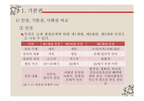 사회복지법의 권리성2-4