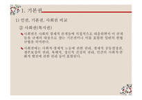 사회복지법의 권리성2-6