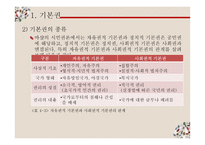 사회복지법의 권리성2-8