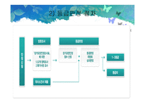 노인장기요양보험제도-8