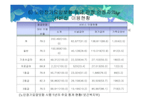 노인장기요양보험제도-15