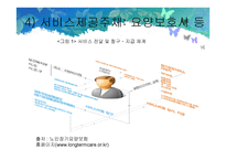 노인장기요양보험제도-18
