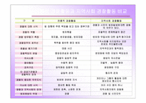 지역사회 경찰활동의 가치와 실태분석 및 민경협력방안 보고서-7