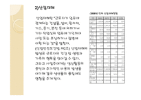 노동시장과 사회복지-10