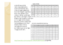노동시장과 사회복지-11