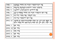 산업재해보상보험제도-7